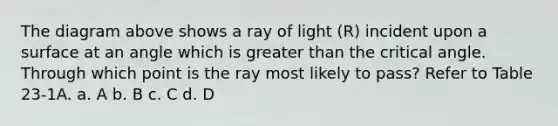 The diagram above shows a ray of light (R) incident upon a surface at an angle which is greater than the critical angle. Through which point is the ray most likely to pass? Refer to Table 23-1A. a. A b. B c. C d. D