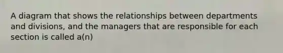 A diagram that shows the relationships between departments and​ divisions, and the managers that are responsible for each section is called​ a(n)