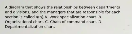 A diagram that shows the relationships between departments and​ divisions, and the managers that are responsible for each section is called​ a(n) A. Work specialization chart. B. Organizational chart. C. Chain of command chart. D. Departmentalization chart.