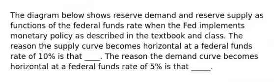 The diagram below shows reserve demand and reserve supply as functions of the federal funds rate when the Fed implements monetary policy as described in the textbook and class. The reason the supply curve becomes horizontal at a federal funds rate of 10% is that ____. The reason the demand curve becomes horizontal at a federal funds rate of 5% is that _____.