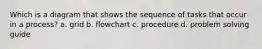 Which is a diagram that shows the sequence of tasks that occur in a process? a. grid b. flowchart c. procedure d. problem solving guide