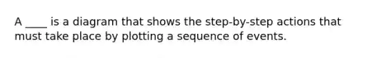 A ____ is a diagram that shows the step-by-step actions that must take place by plotting a sequence of events.