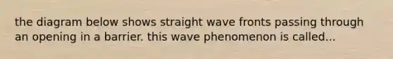 the diagram below shows straight wave fronts passing through an opening in a barrier. this wave phenomenon is called...