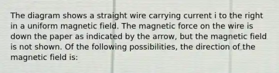 The diagram shows a straight wire carrying current i to the right in a uniform magnetic field. The magnetic force on the wire is down the paper as indicated by the arrow, but the magnetic field is not shown. Of the following possibilities, the direction of the magnetic field is: