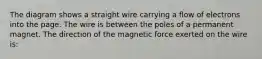 The diagram shows a straight wire carrying a flow of electrons into the page. The wire is between the poles of a permanent magnet. The direction of the magnetic force exerted on the wire is: