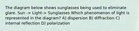 The diagram below shows sunglasses being used to eliminate glare. Sun -> Light-> Sunglasses Which phenomenon of light is represented in the diagram? A) dispersion B) diffraction C) internal reflection D) polarization