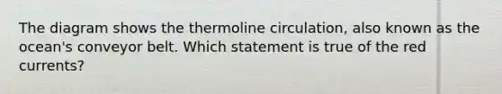 The diagram shows the thermoline circulation, also known as the ocean's conveyor belt. Which statement is true of the red currents?