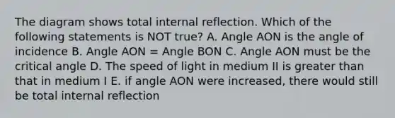 The diagram shows total internal reflection. Which of the following statements is NOT true? A. Angle AON is the angle of incidence B. Angle AON = Angle BON C. Angle AON must be the critical angle D. The speed of light in medium II is <a href='https://www.questionai.com/knowledge/ktgHnBD4o3-greater-than' class='anchor-knowledge'>greater than</a> that in medium I E. if angle AON were increased, there would still be total internal reflection