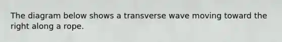 The diagram below shows a transverse wave moving toward the right along a rope.