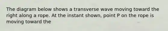 The diagram below shows a transverse wave moving toward the right along a rope. At the instant shown, point P on the rope is moving toward the