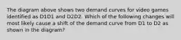 The diagram above shows two demand curves for video games identified as D1D1 and D2D2. Which of the following changes will most likely cause a shift of the demand curve from D1 to D2 as shown in the diagram?