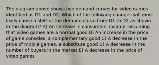 The diagram above shows two demand curves for video games identified as D1 and D2. Which of the following changes will most likely cause a shift of the demand curve from D1 to D2 as shown in the diagram? A) An increase in consumers' income, assuming that video games are a normal good B) An increase in the price of game consoles, a complementary good C) A decrease in the price of mobile games, a substitute good D) A decrease in the number of buyers in the market E) A decrease in the price of video games