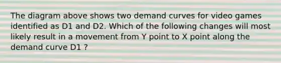 The diagram above shows two demand curves for video games identified as D1 and D2. Which of the following changes will most likely result in a movement from Y point to X point along the demand curve D1 ?