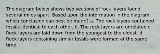 The diagram below shows two sections of rock layers found several miles apart. Based upon the information in the diagram, which conclusion can best be made? a. The rock layers contained fossils identical to each other. b. The rock layers are unrelated c. Rock layers are laid down from the youngest to the oldest. d. Rock layers containing similar fossils were formed at the same time.