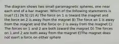 The diagram shows two small paramagnetic spheres, one near each end of a bar magnet. Which of the following statements is true? (1) [N S] (2) A) The force on 1 is toward the magnet and the force on 2 is away from the magnet B) The force on 1 is away from the magnet and the force on 2 is away from the magnet C) The forces on 1 and 2 are both toward the magnet D) The forces on 1 and 2 are both away from the magnet E)The magnet does not exert a force on either sphere