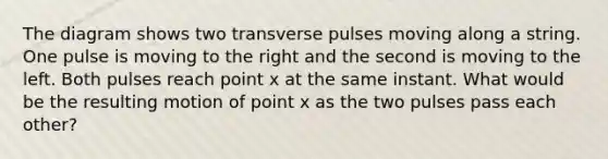 The diagram shows two transverse pulses moving along a string. One pulse is moving to the right and the second is moving to the left. Both pulses reach point x at the same instant. What would be the resulting motion of point x as the two pulses pass each other?