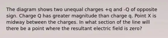 The diagram shows two unequal charges +q and -Q of opposite sign. Charge Q has greater magnitude than charge q. Point X is midway between the charges. In what section of the line will there be a point where the resultant electric field is zero?