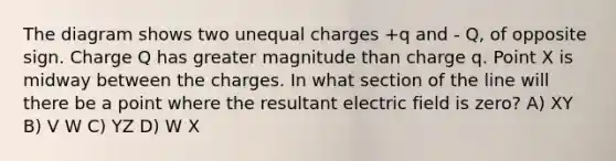 The diagram shows two unequal charges +q and - Q, of opposite sign. Charge Q has greater magnitude than charge q. Point X is midway between the charges. In what section of the line will there be a point where the resultant electric field is zero? A) XY B) V W C) YZ D) W X