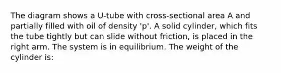 The diagram shows a U-tube with cross-sectional area A and partially filled with oil of density 'p'. A solid cylinder, which fits the tube tightly but can slide without friction, is placed in the right arm. The system is in equilibrium. The weight of the cylinder is: