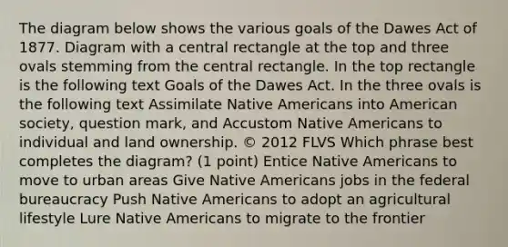 The diagram below shows the various goals of the Dawes Act of 1877. Diagram with a central rectangle at the top and three ovals stemming from the central rectangle. In the top rectangle is the following text Goals of the Dawes Act. In the three ovals is the following text Assimilate <a href='https://www.questionai.com/knowledge/k3QII3MXja-native-americans' class='anchor-knowledge'>native americans</a> into American society, question mark, and Accustom Native Americans to individual and land ownership. © 2012 FLVS Which phrase best completes the diagram? (1 point) Entice Native Americans to move to urban areas Give Native Americans jobs in the <a href='https://www.questionai.com/knowledge/kG5wfBy9o6-federal-bureaucracy' class='anchor-knowledge'>federal bureaucracy</a> Push Native Americans to adopt an agricultural lifestyle Lure Native Americans to migrate to the frontier