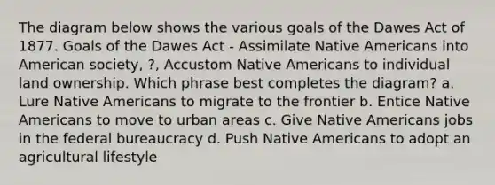 The diagram below shows the various goals of the Dawes Act of 1877. Goals of the Dawes Act - Assimilate Native Americans into American society, ?, Accustom Native Americans to individual land ownership. Which phrase best completes the diagram? a. Lure Native Americans to migrate to the frontier b. Entice Native Americans to move to urban areas c. Give Native Americans jobs in the federal bureaucracy d. Push Native Americans to adopt an agricultural lifestyle