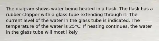 The diagram shows water being heated in a flask. The flask has a rubber stopper with a glass tube extending through it. The current level of the water in the glass tube is indicated. The temperature of the water is 25°C. If heating continues, the water in the glass tube will most likely