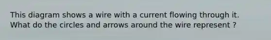 This diagram shows a wire with a current flowing through it. What do the circles and arrows around the wire represent ?