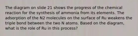 The diagram on slide 21 shows the progress of the chemical reaction for the synthesis of ammonia from its elements. The adsorption of the N2 molecules on the surface of Ru weakens the triple bond between the two N atoms. Based on the diagram, what is the role of Ru in this process?