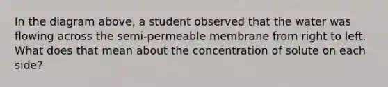 In the diagram above, a student observed that the water was flowing across the semi-permeable membrane from right to left. What does that mean about the concentration of solute on each side?