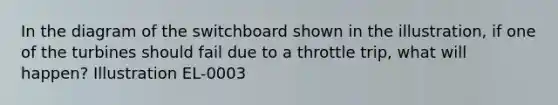 In the diagram of the switchboard shown in the illustration, if one of the turbines should fail due to a throttle trip, what will happen? Illustration EL-0003