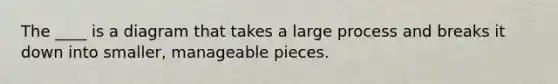 The ____ is a diagram that takes a large process and breaks it down into smaller, manageable pieces.