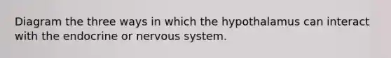 Diagram the three ways in which the hypothalamus can interact with the endocrine or nervous system.