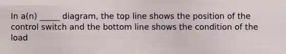 In a(n) _____ diagram, the top line shows the position of the control switch and the bottom line shows the condition of the load