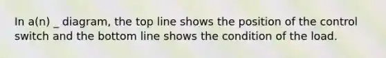 In a(n) _ diagram, the top line shows the position of the control switch and the bottom line shows the condition of the load.