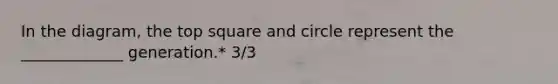 In the diagram, the top square and circle represent the _____________ generation.* 3/3