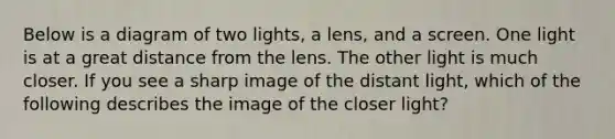 Below is a diagram of two lights, a lens, and a screen. One light is at a great distance from the lens. The other light is much closer. If you see a sharp image of the distant light, which of the following describes the image of the closer light?