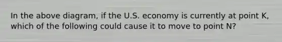 In the above diagram, if the U.S. economy is currently at point K, which of the following could cause it to move to point N?