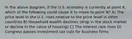 In the above diagram, if the U.S. economy is currently at point K, which of the following could cause it to move to point N? A) The price level in the U.S. rises relative to the price level in other countries B) Household wealth declines (drop in the stock market or decline in the value of housing) C) The interest rate rises D) Congress passes investment tax cuts for business firms