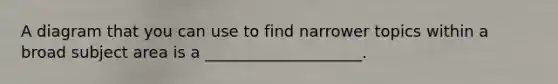 A diagram that you can use to find narrower topics within a broad subject area is a ____________________.