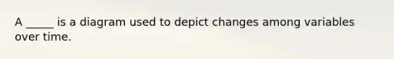 A _____ is a diagram used to depict changes among variables over time.