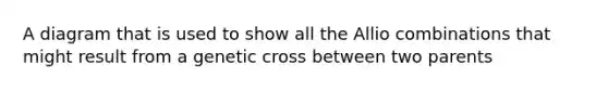 A diagram that is used to show all the Allio combinations that might result from a genetic cross between two parents