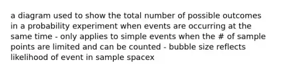 a diagram used to show the total number of possible outcomes in a probability experiment when events are occurring at the same time - only applies to simple events when the # of sample points are limited and can be counted - bubble size reflects likelihood of event in sample spacex