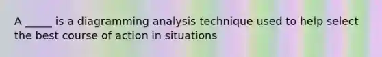 A _____ is a diagramming analysis technique used to help select the best course of action in situations