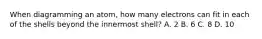 When diagramming an atom, how many electrons can fit in each of the shells beyond the innermost shell? A. 2 B. 6 C. 8 D. 10