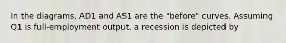 In the diagrams, AD1 and AS1 are the "before" curves. Assuming Q1 is full-employment output, a recession is depicted by