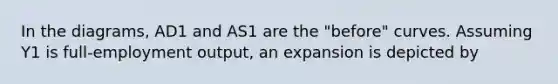 In the diagrams, AD1 and AS1 are the "before" curves. Assuming Y1 is full-employment output, an expansion is depicted by