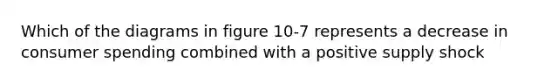 Which of the diagrams in figure 10-7 represents a decrease in consumer spending combined with a positive supply shock