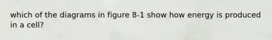 which of the diagrams in figure 8-1 show how energy is produced in a cell?