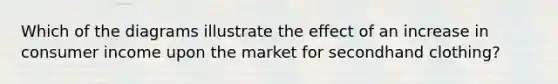 Which of the diagrams illustrate the effect of an increase in consumer income upon the market for secondhand clothing?