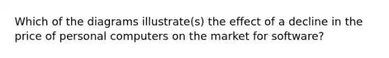 Which of the diagrams illustrate(s) the effect of a decline in the price of personal computers on the market for software?